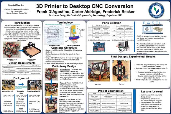 3D Printer to Desktop CNC Conversion
