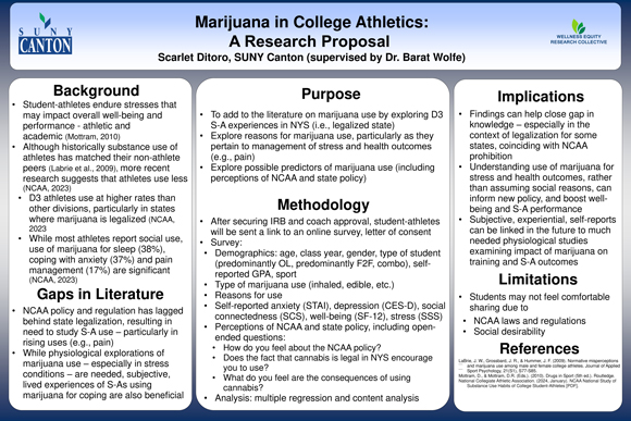 Marijuana in College Athletics